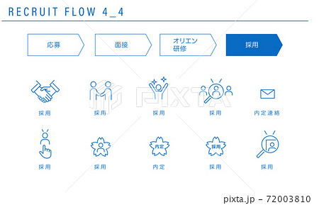 採用の流れのシンプルなアイコンセット4_4(採用) 採用の流れのシンプルなアイコンセット4_4(採用) 72003810