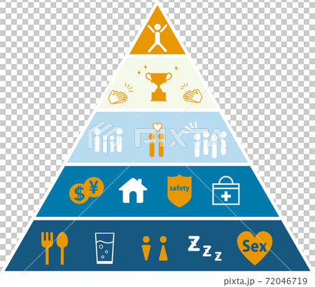 需求層次理論 72046719