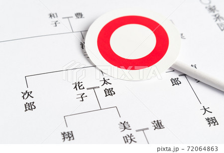 家系図と◯　配偶者　夫婦　親子　丸印　○ 72064863
