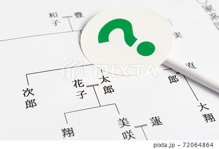 家系図と? 配偶者 夫婦 親子 クエスチョンマーク ? 家系図と? 配偶者 夫婦 親子 クエスチョンマーク ? 72064864