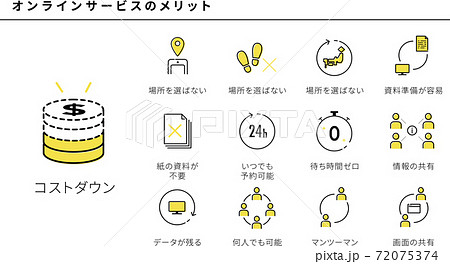 オンラインサービスのいろいろなメリットのアイコンセット 72075374