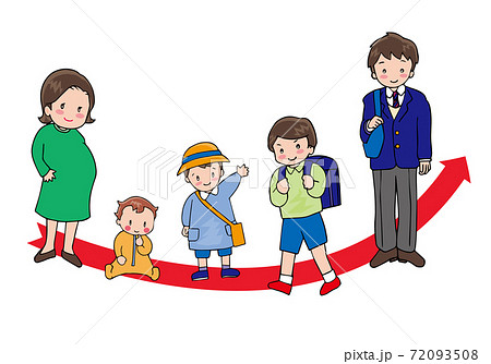 子供の成長 妊娠から赤ちゃん、学生 子供の成長 妊娠から赤ちゃん、学生 72093508