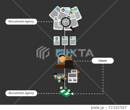 how recruitment agency works in recruitment business vector how recruitment agency works in recruitment business vector 72102507