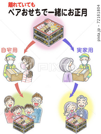 帰省しないで一緒のお節料理を楽しむ 72161804