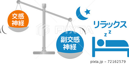 自律神経 人体図 副交感神経交感神経 自律神経 人体図 副交感神経交感神経 72162579