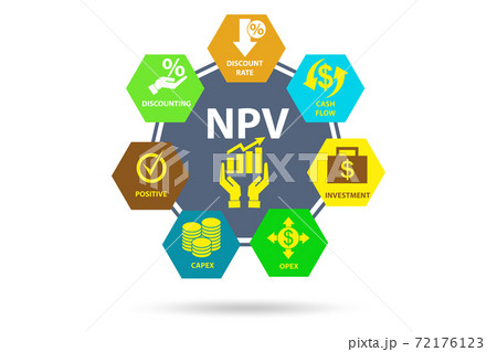 Concept of NPV - Net Present Value Concept of NPV - Net Present Value 72176123