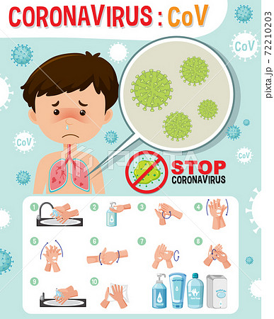 Boy with coronavirus symtoms and step of washing Boy with coronavirus symtoms and step of washing 72210203