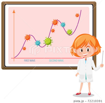 Two wave of coronavirus pandemic graph with Two wave of coronavirus pandemic graph with 72210391