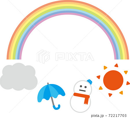 お天気マークと虹の丸フレームのイラスト素材
