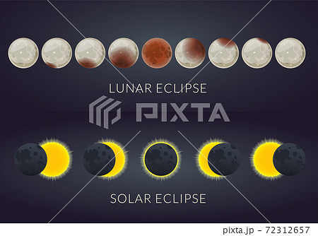 Lunar Eclipse Phases And Solar Eclipse Phases のイラスト素材