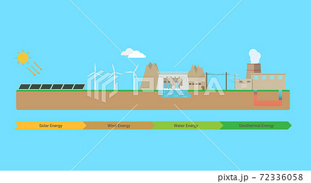 Alternative energy sources infographic, clean, ecological power generation Alternative energy sources infographic, clean, ecological power generation 72336058