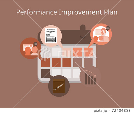 Performance Improvement Plan and get training to improve performance but no improvement and get fired 72404853