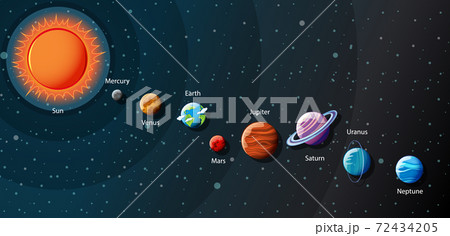 Planets of the solar system infographic Planets of the solar system infographic 72434205