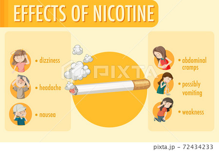 Effects of nicotine information infographic 72434233