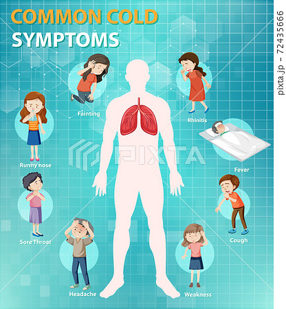 Common cold symptoms cartoon style infographic 72435666