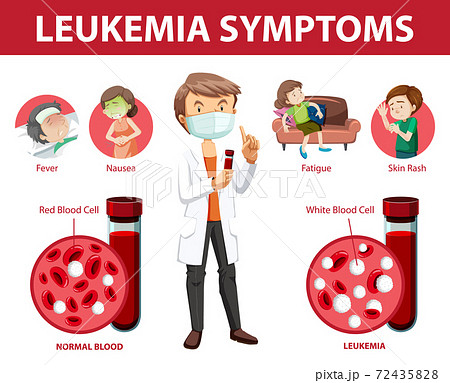 Leukemia symptoms cartoon style infographic Leukemia symptoms cartoon style infographic 72435828