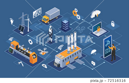 Smart industry 4.0 Industrial internet of things, innovative manufacturing and smart industry 72516316