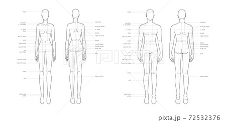Women Body Parts Terminology Measurements Illustration for Clothes