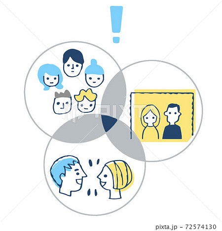 感染症対策のための「3つの密」 感染症対策のための「3つの密」 72574130