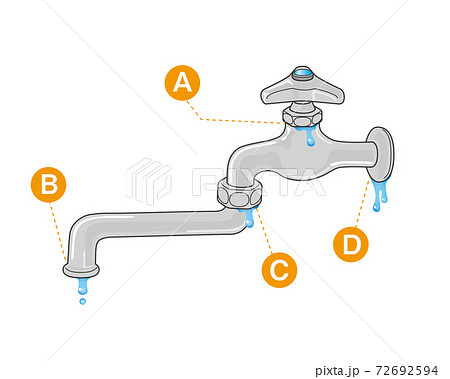 蛇口 イラスト横向き 単水栓 水漏れ 自在水栓 ロング 長い ジョイント 番号 図のイラスト素材