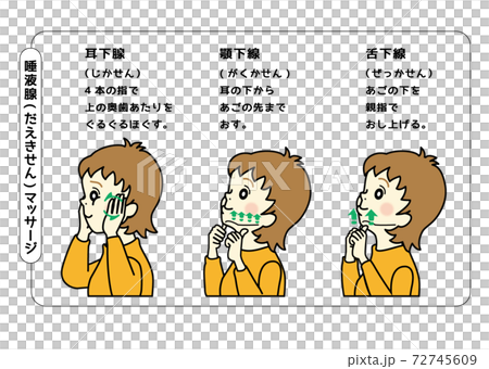 唾液腺按摩 72745609