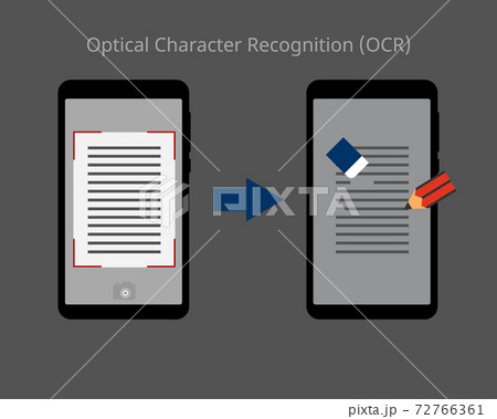 Optical Character Recognition (OCR) technology by taking a photo and can edit the content vector 72766361