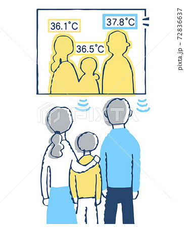AI自動検温機で体温測定する人物 72836637