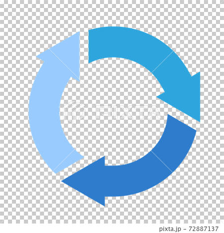 Three arrows connected in a circle Three arrows connected in a circle 72887137