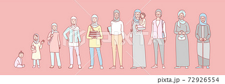 Woman muslim life stages set concept 72926554