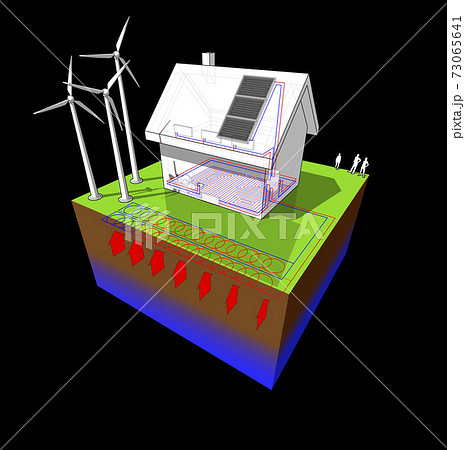 detached  house with geothermal source heat pump and wind turbines and solar panels 73065641