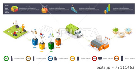 Recycling garbage process isometric infographic, flat vector illustration. Recycling garbage process isometric infographic, flat vector illustration. 73111462