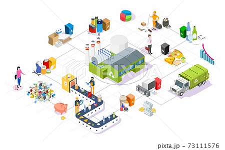 Garbage collection, sorting and recycling isometric flowchart, flat vector illustration. Garbage collection, sorting and recycling isometric flowchart, flat vector illustration. 73111576