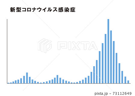 新型コロナウイルスの感染者数を表したグラフのイラスト素材