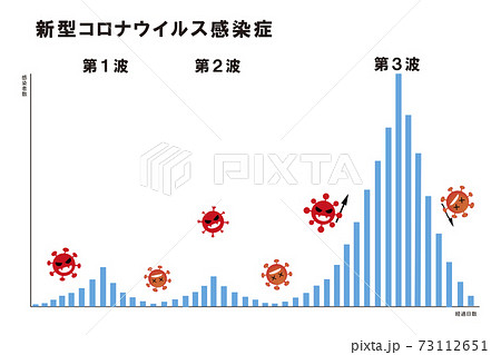 新型コロナウイルスの感染者数を表したグラフのイラスト素材