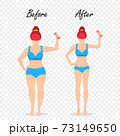 Before After Girl Fat Slim Body Woman Figure Set. 73149650