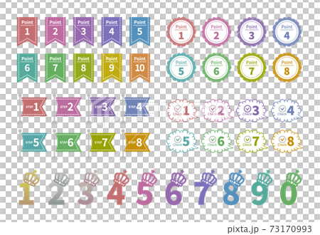 可用於廣告步驟1到8的積分 73170993