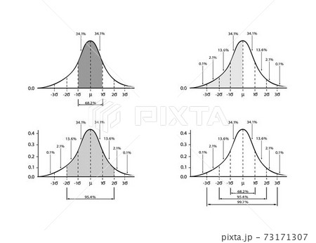 Set of Standard Deviation Chart on White Background 73171307