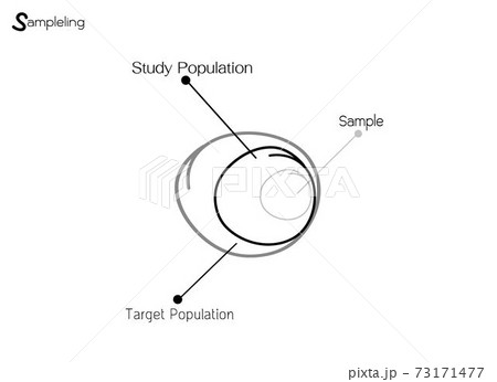 Research Process Sampling from A Target Population 73171477
