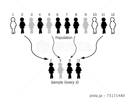 Research Process Sampling from A Target Population 73171480