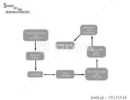 Set of 8 Step in Qualitative Research Process. Set of 8 Step in Qualitative Research Process. 73171516
