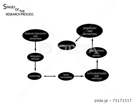 Set of 8 Step in Qualitative Research Process. Set of 8 Step in Qualitative Research Process. 73171517
