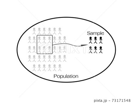 Research Process Sampling from A Target Population 73171548