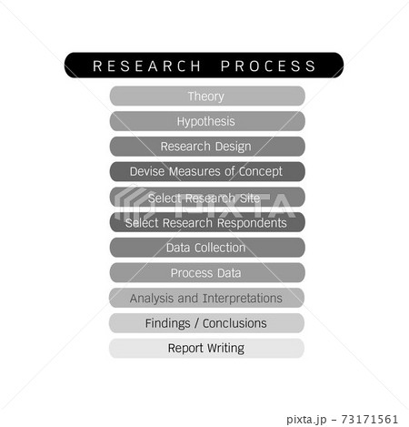 Set of Qualitative and Quantitative Research Process Set of Qualitative and Quantitative Research Process 73171561