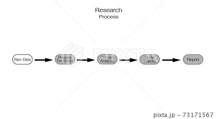 Set of Five Step in Qualitative and Quantitative Research Process Set of Five Step in Qualitative and Quantitative Research Process 73171567
