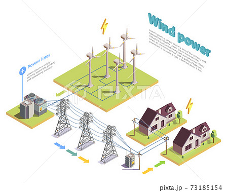 Green Energy Isometric Composition Green Energy Isometric Composition 73185154