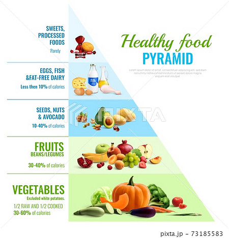 Healthy Food Pyramid Infographics 73185583