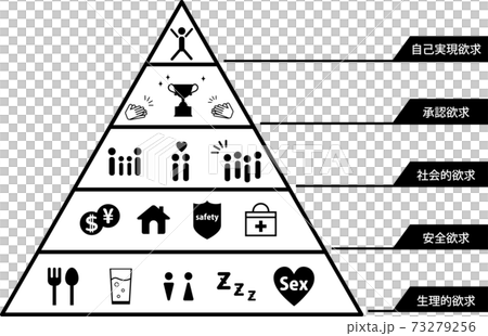 Maslow's five-step theory of desire (black and white, with explanation) 73279256