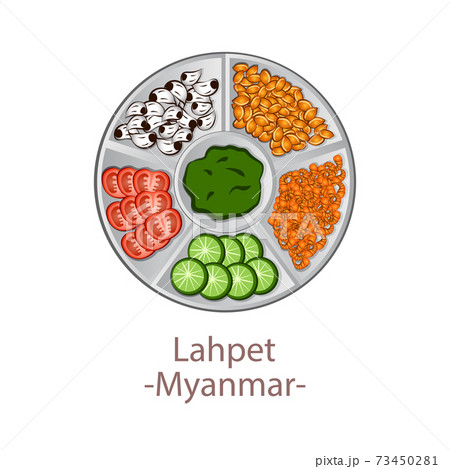 top view of popular food of ASEAN national,Laphet,in cartoon top view of popular food of ASEAN national,Laphet,in cartoon 73450281