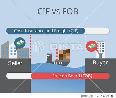 CIF VS FOB from Incoterms in the transportation of goods vector 73463416