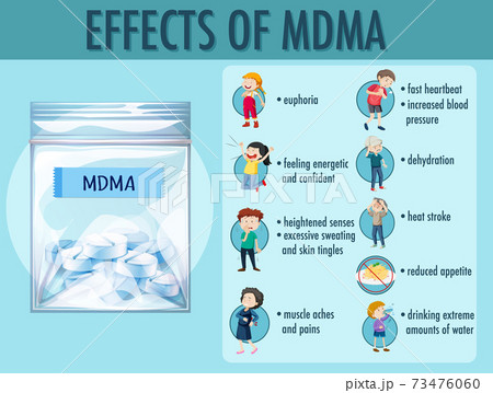Effects of MDMA (ecstasy) infographic 73476060